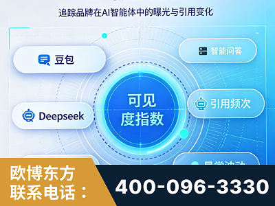 平果-AI可见度监测