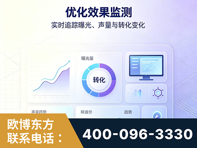 平果-优化效果监测