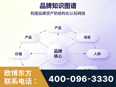 平果-品牌知识图谱